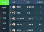 米兰体育官网-关于铲球不断！中超球员场均红黄牌数飙升的信息