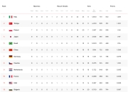 米兰体育官网-主力球员状态神勇，联赛表现稳健领队领跑积分榜