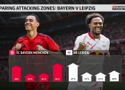 米兰,-拜仁慕尼黑稳坐榜首，德甲连胜三场势不可挡