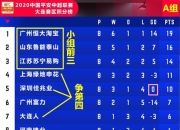 米兰体育网页版-青岛黄海客场输给河北华夏，降至积分榜垫底