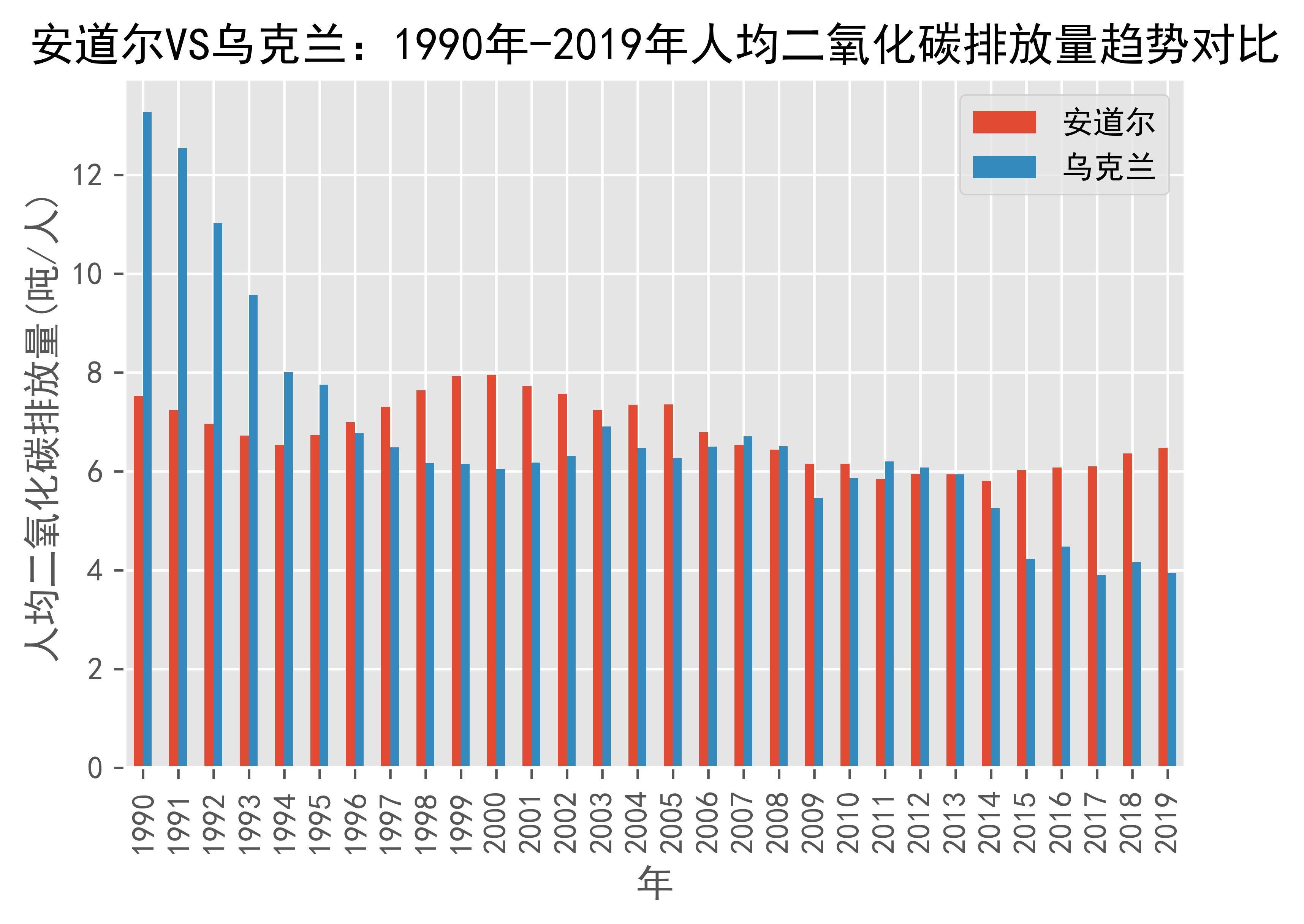 安道尔不敌乌克兰，小组出线形势不容乐观的简单介绍