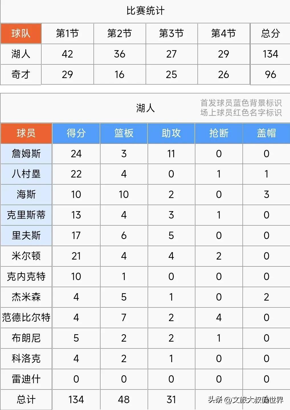 NBA总经理公布球员伤停名单，管理赛季阵容的简单介绍