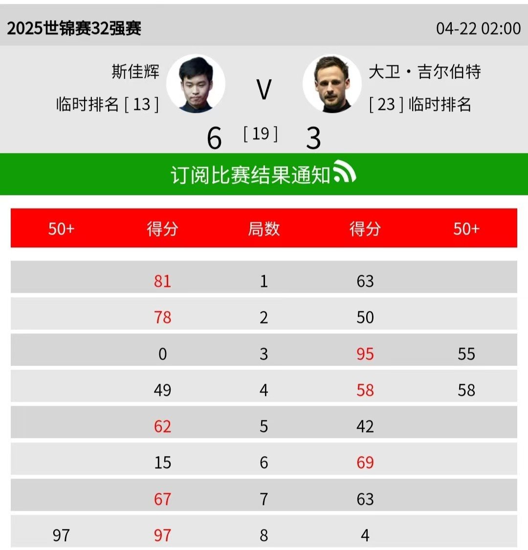 主力球员状态神勇,联赛表现稳健领队领跑积分榜 主力球员状态神勇,联赛表现稳健领队领跑积分榜