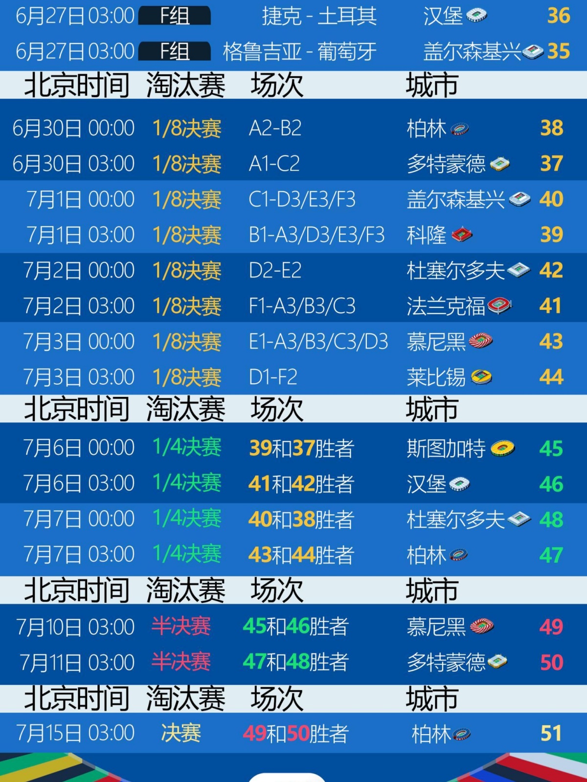 2024年欧洲杯的赛程表公布,球迷期待战况火爆 2024年欧洲杯的赛程表公布,球迷期待战况火爆