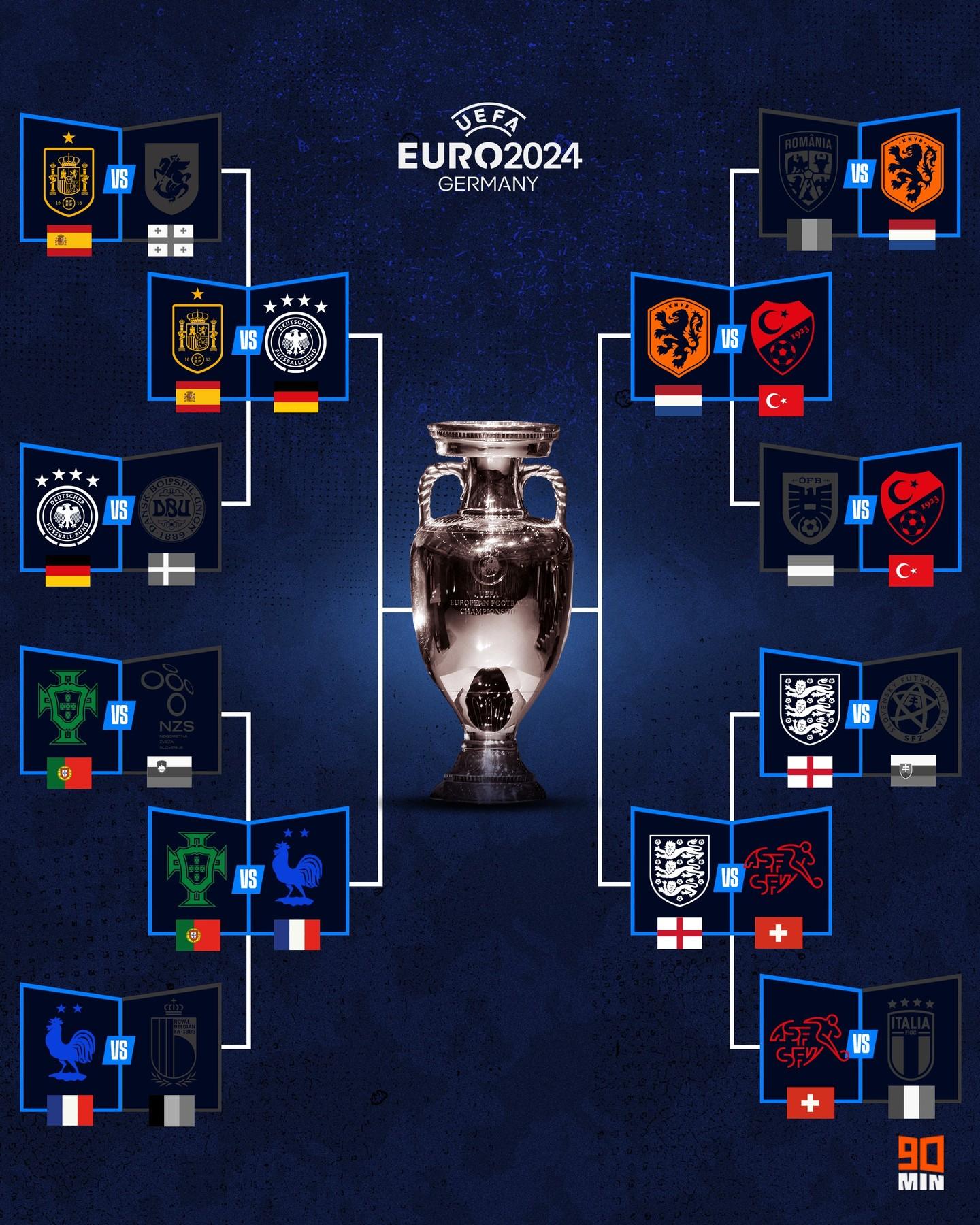 2024年欧洲杯的赛程表公布,球迷期待战况火爆 2024年欧洲杯的赛程表公布,球迷期待战况火爆