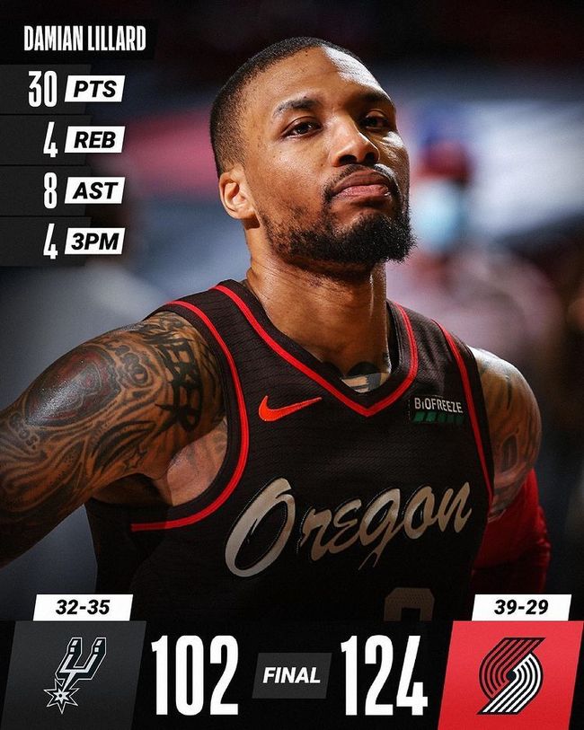 灰熊客场奏凯，终结开拓者主场连胜